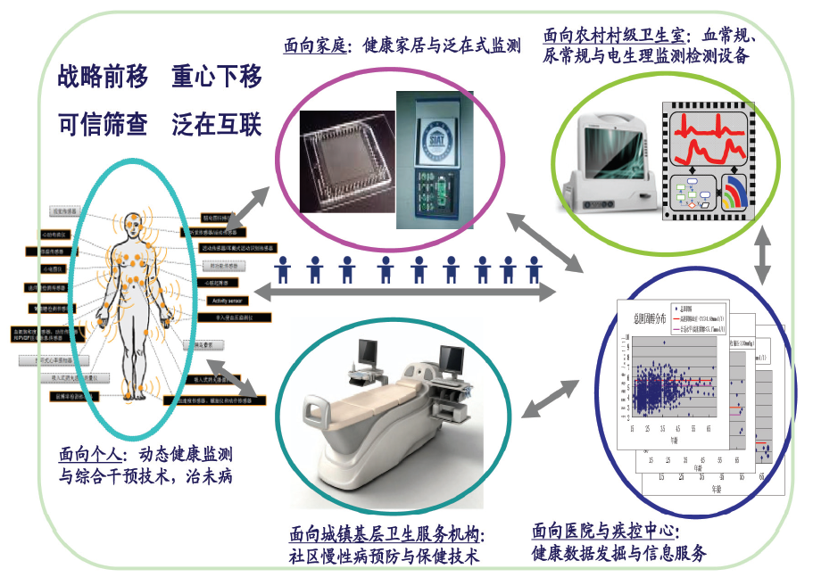 低成本健康专题