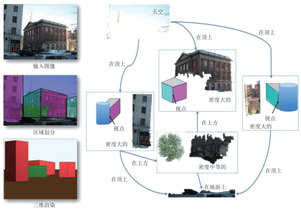 三维视觉与可视化专题