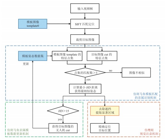 第一届CCF 中国智能汽车学术年会(CIVS 2023) 论文专刊( 中文)