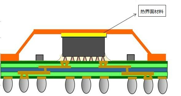 High-Performance Thermal Interface Materials