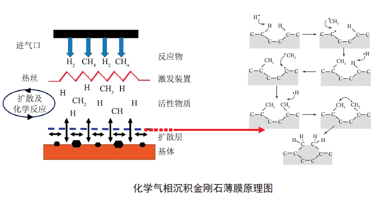 Advanced Functional Film Materials