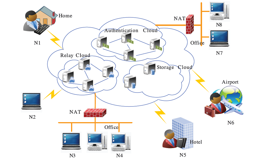 Core Technology and Application Research on Cloud Computing