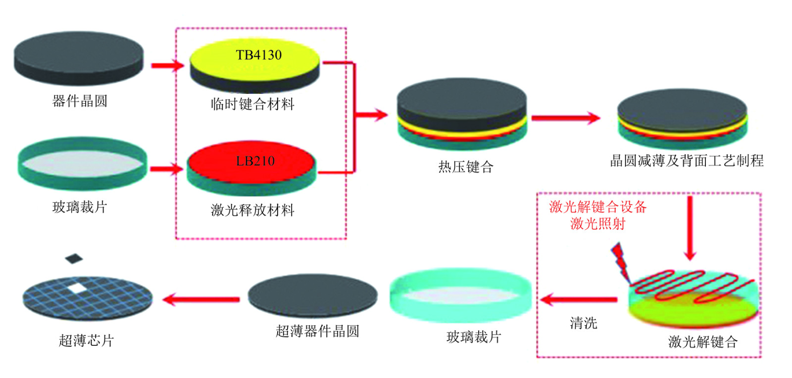 Special Issue from Shenzhen Institute of Advanced Electronic Materials