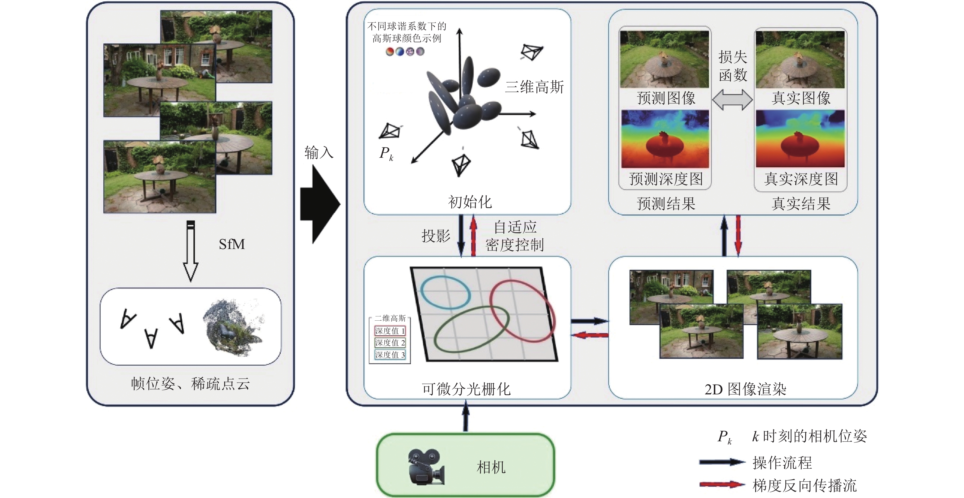 虚拟世界重建的基本流程图